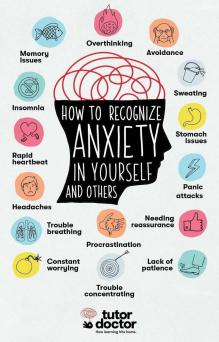 Anxiété symptômes
